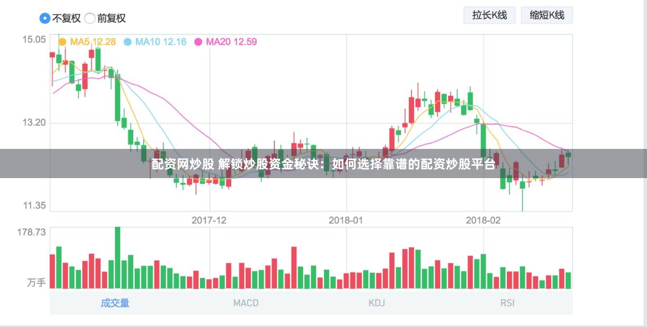 配资网炒股 解锁炒股资金秘诀：如何选择靠谱的配资炒股平台