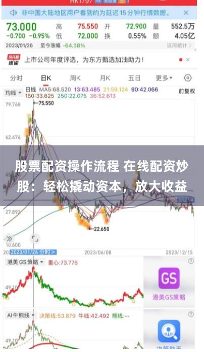 股票配资操作流程 在线配资炒股：轻松撬动资本，放大收益