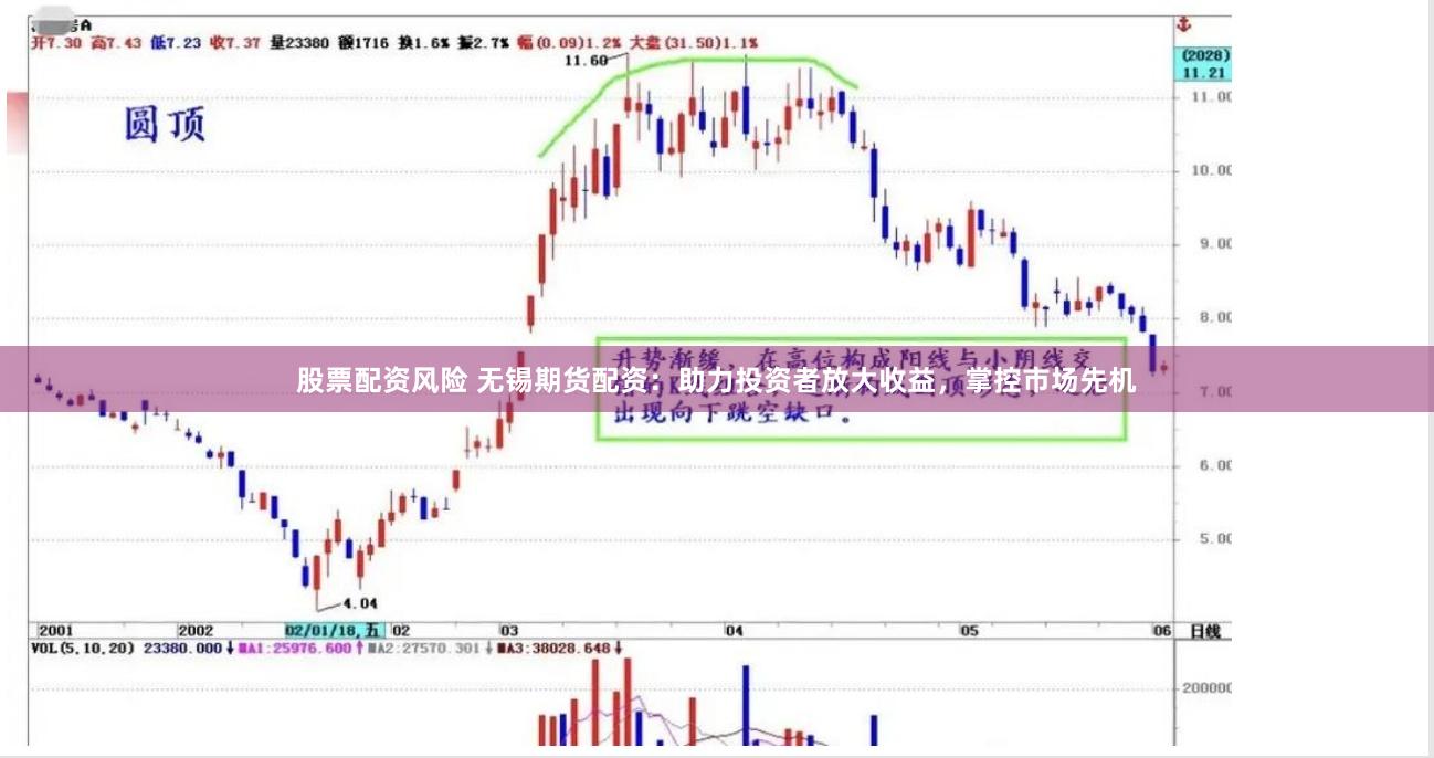 股票配资风险 无锡期货配资：助力投资者放大收益，掌控市场先机
