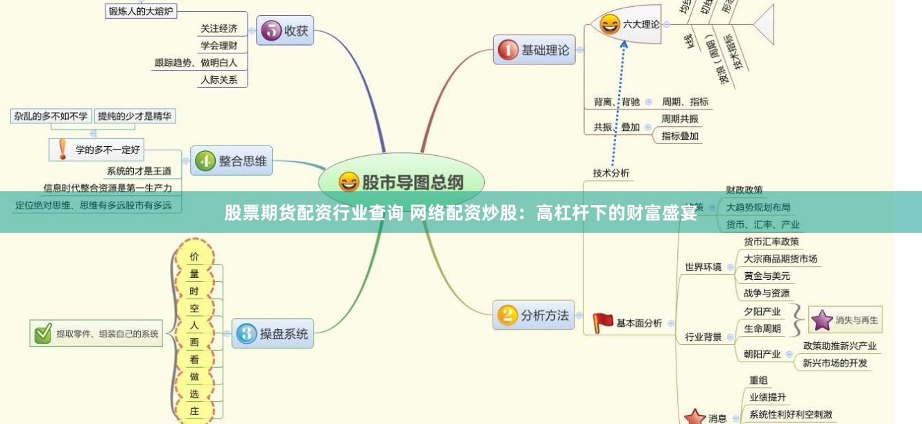股票期货配资行业查询 网络配资炒股：高杠杆下的财富盛宴