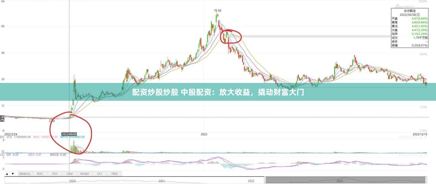 配资炒股炒股 中股配资：放大收益，撬动财富大门