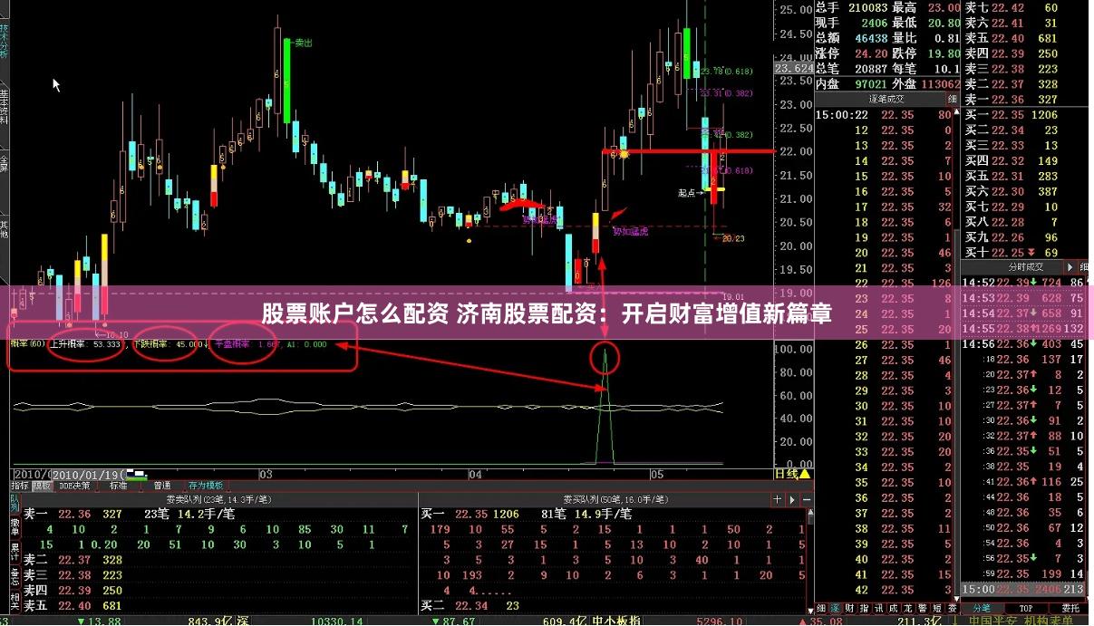 股票账户怎么配资 济南股票配资：开启财富增值新篇章