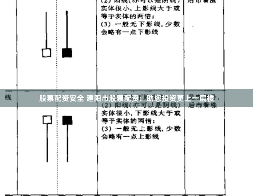 股票配资安全 建阳市股票配资：助您投资更上一层楼