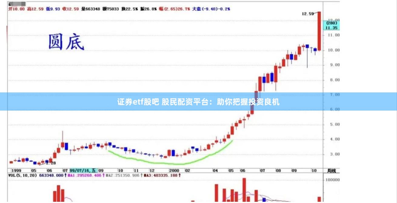 证券etf股吧 股民配资平台：助你把握投资良机