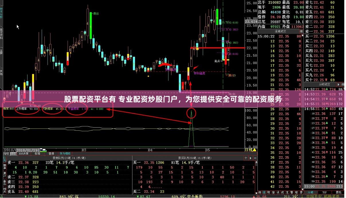 股票配资平台有 专业配资炒股门户，为您提供安全可靠的配资服务