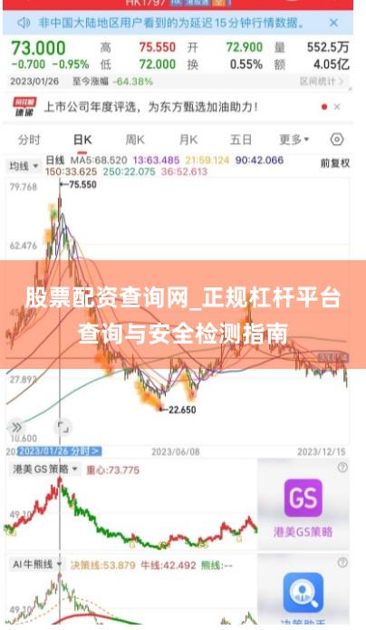 股票配资查询网_正规杠杆平台查询与安全检测指南