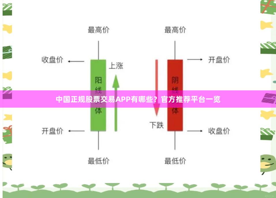 中国正规股票交易APP有哪些？官方推荐平台一览