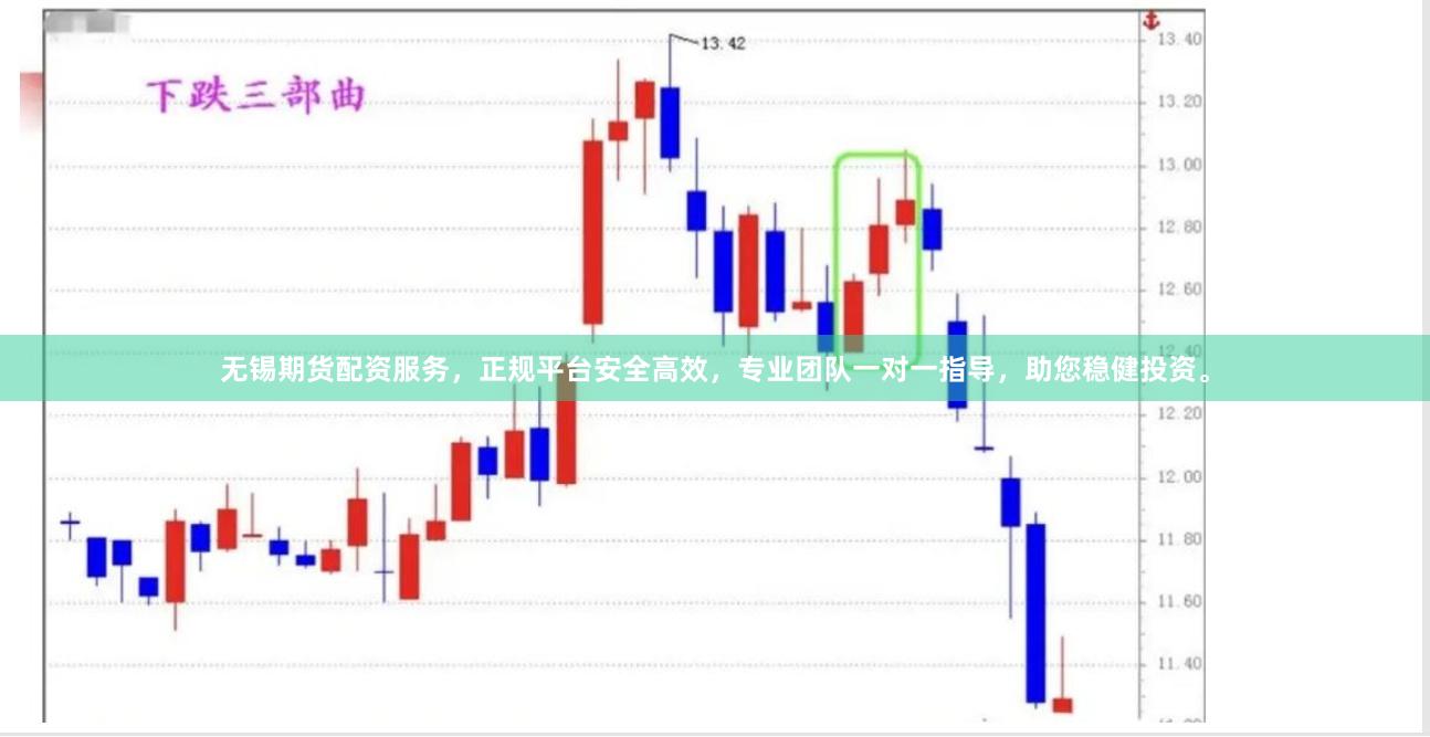无锡期货配资服务，正规平台安全高效，专业团队一对一指导，助您稳健投资。
