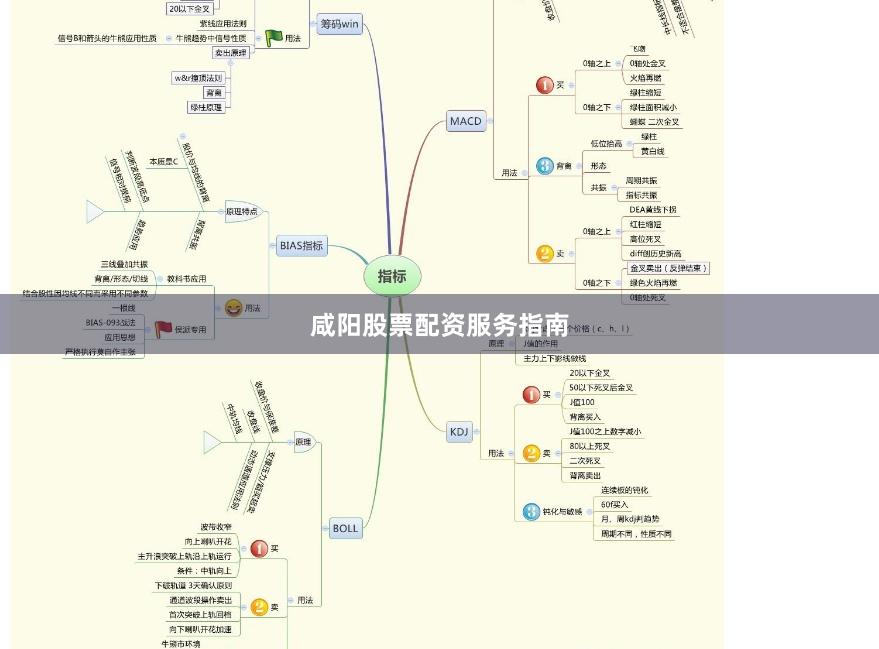 咸阳股票配资服务指南