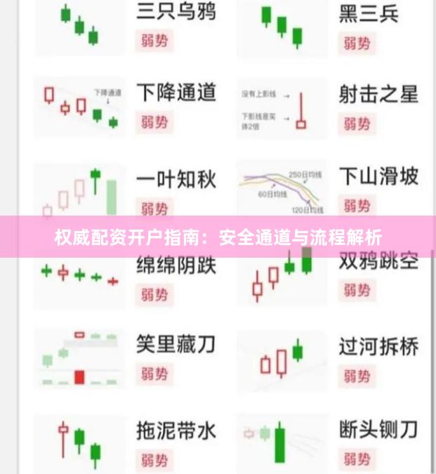 权威配资开户指南：安全通道与流程解析