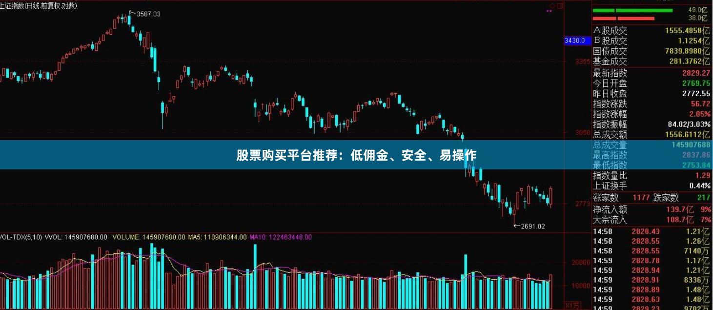 股票购买平台推荐：低佣金、安全、易操作