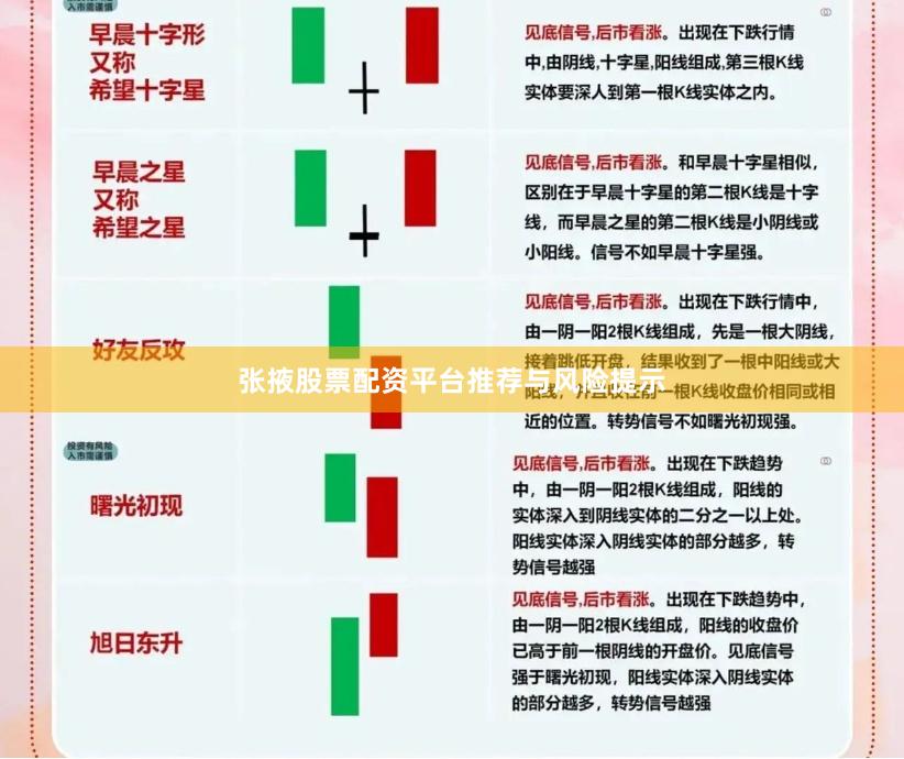 张掖股票配资平台推荐与风险提示