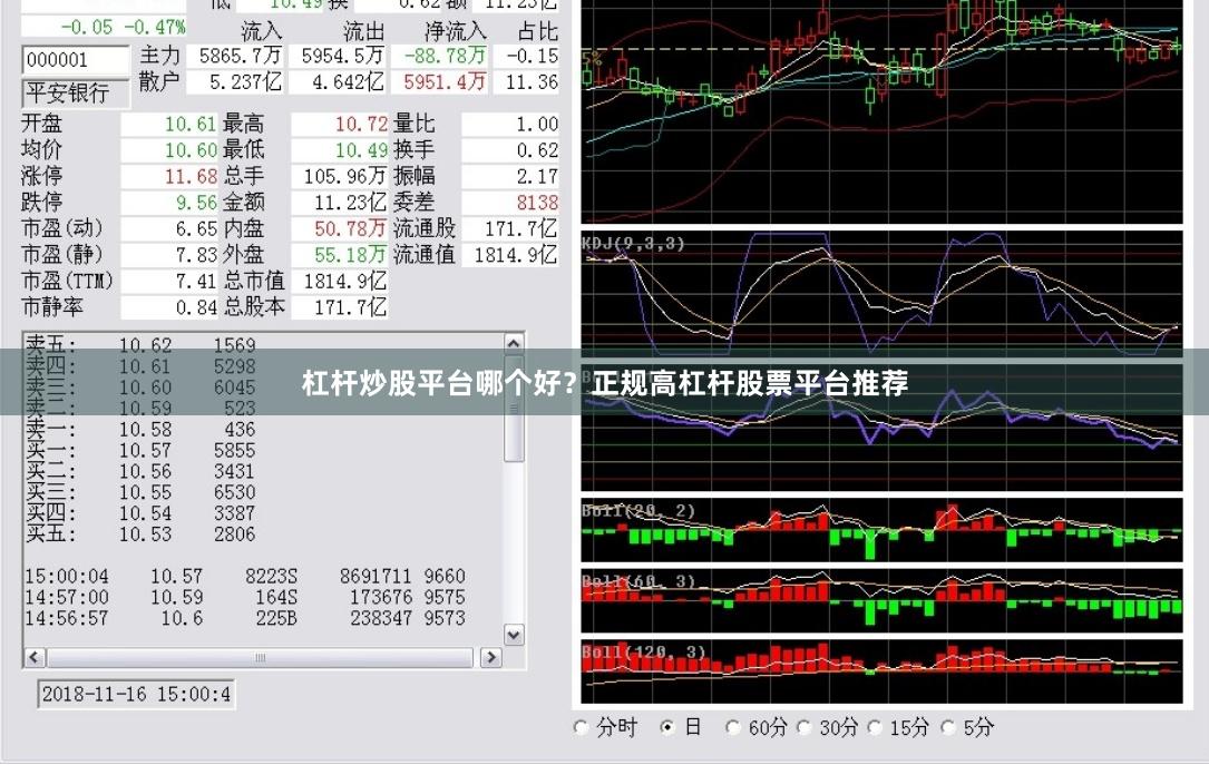 杠杆炒股平台哪个好？正规高杠杆股票平台推荐