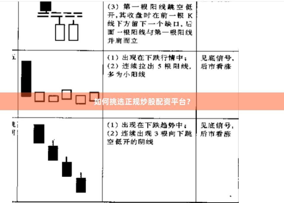 如何挑选正规炒股配资平台?