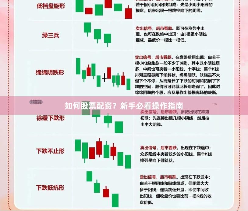 如何股票配资？新手必看操作指南