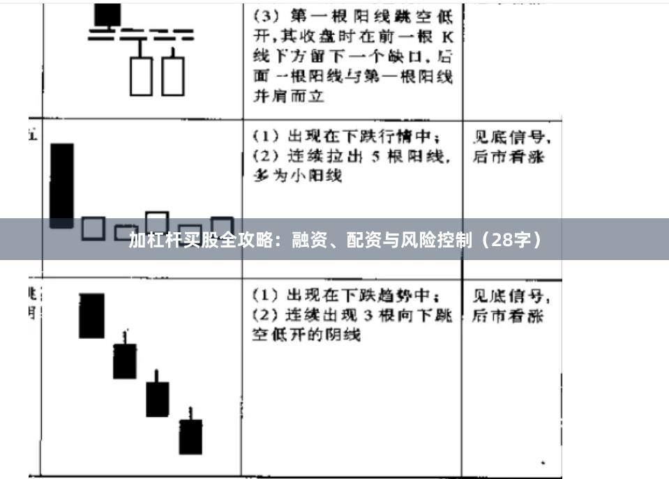 加杠杆买股全攻略：融资、配资与风险控制（28字）