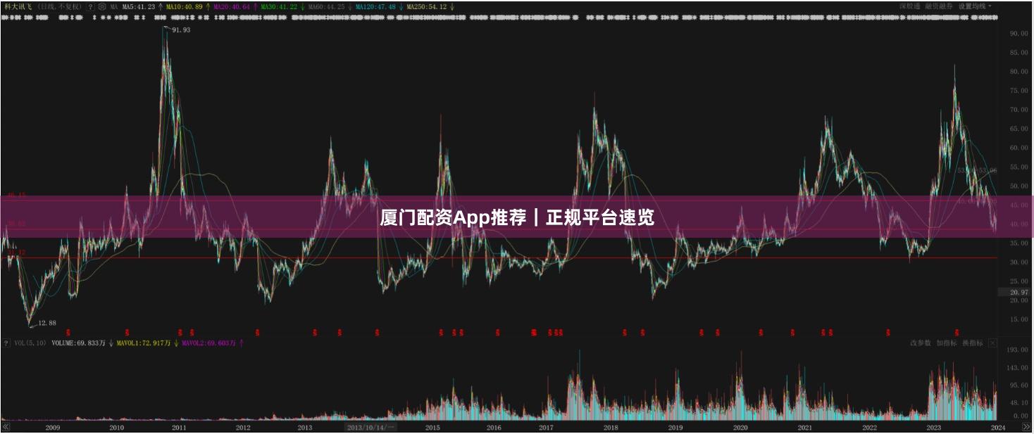 厦门配资App推荐｜正规平台速览