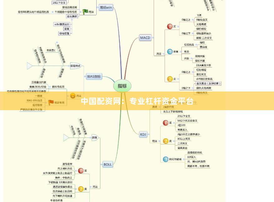 中国配资网：专业杠杆资金平台