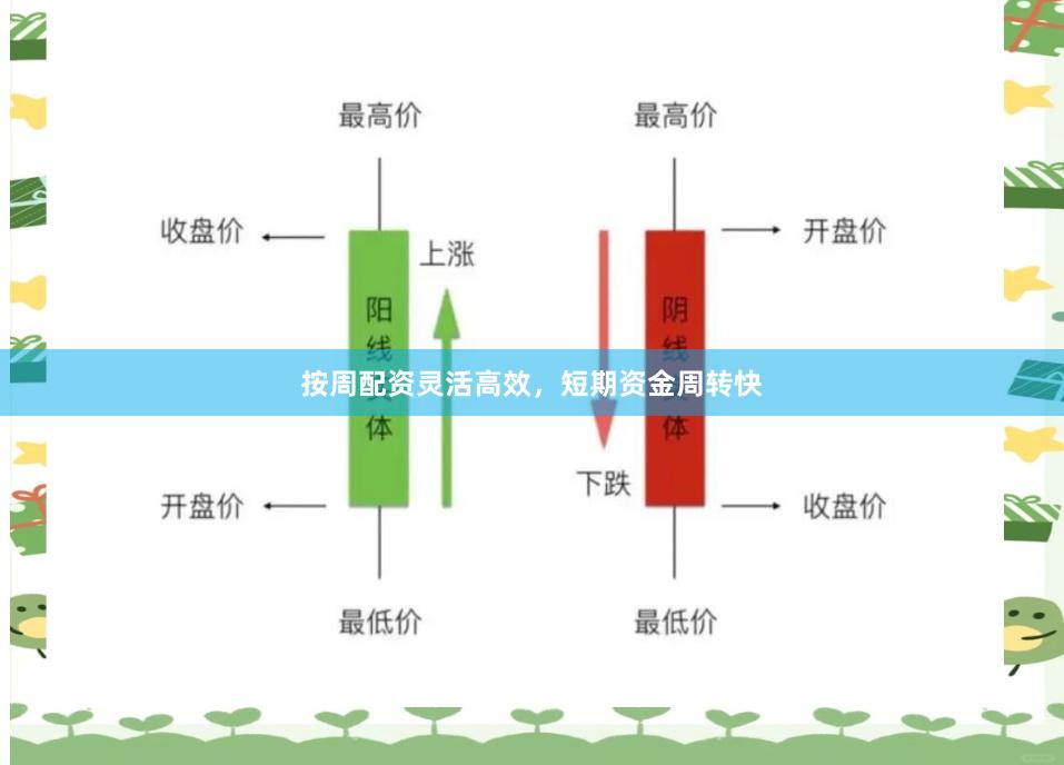 按周配资灵活高效，短期资金周转快
