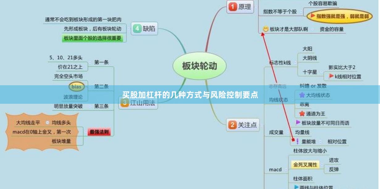 买股加杠杆的几种方式与风险控制要点